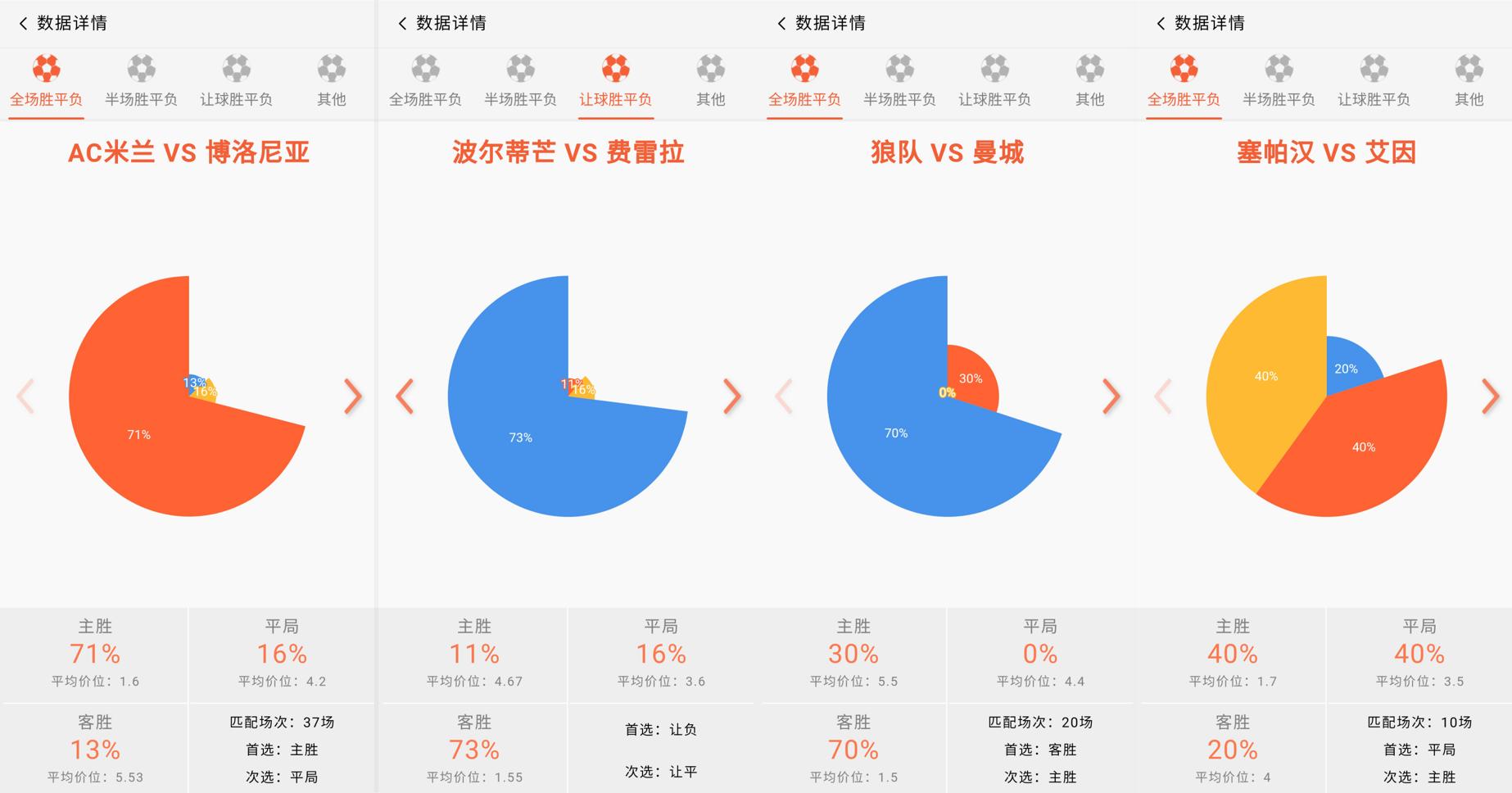 布伦特福德vs西汉姆联比分结果,英联杯布伦特福德比赛