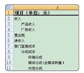 怎么批量删除excel的表的空格字符,excel中怎样批量删除空格内容