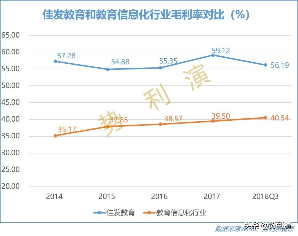 佳发教育科技股份有限公司,佳发教育培训机构
