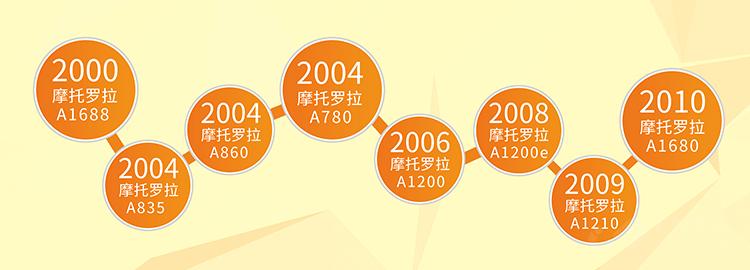 摩托罗拉a系列哪个型号最好,摩托罗拉razrv3s2018