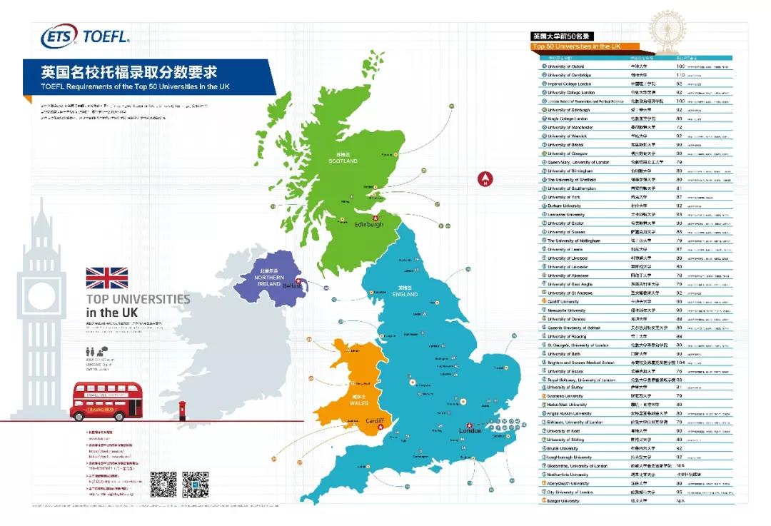 学习托福雅思的好处,学托福到底有多重要