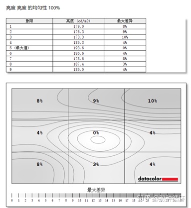 明基显示器ew和bl系列有什么不同,明基最护眼的4k24寸显示器