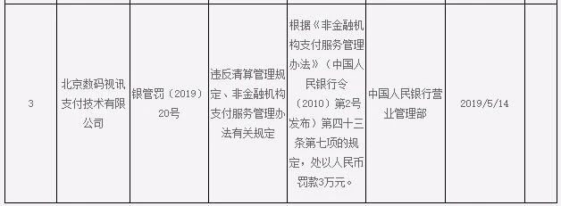 丰付支付：净利润同比下降2389.45%亏损超1500万