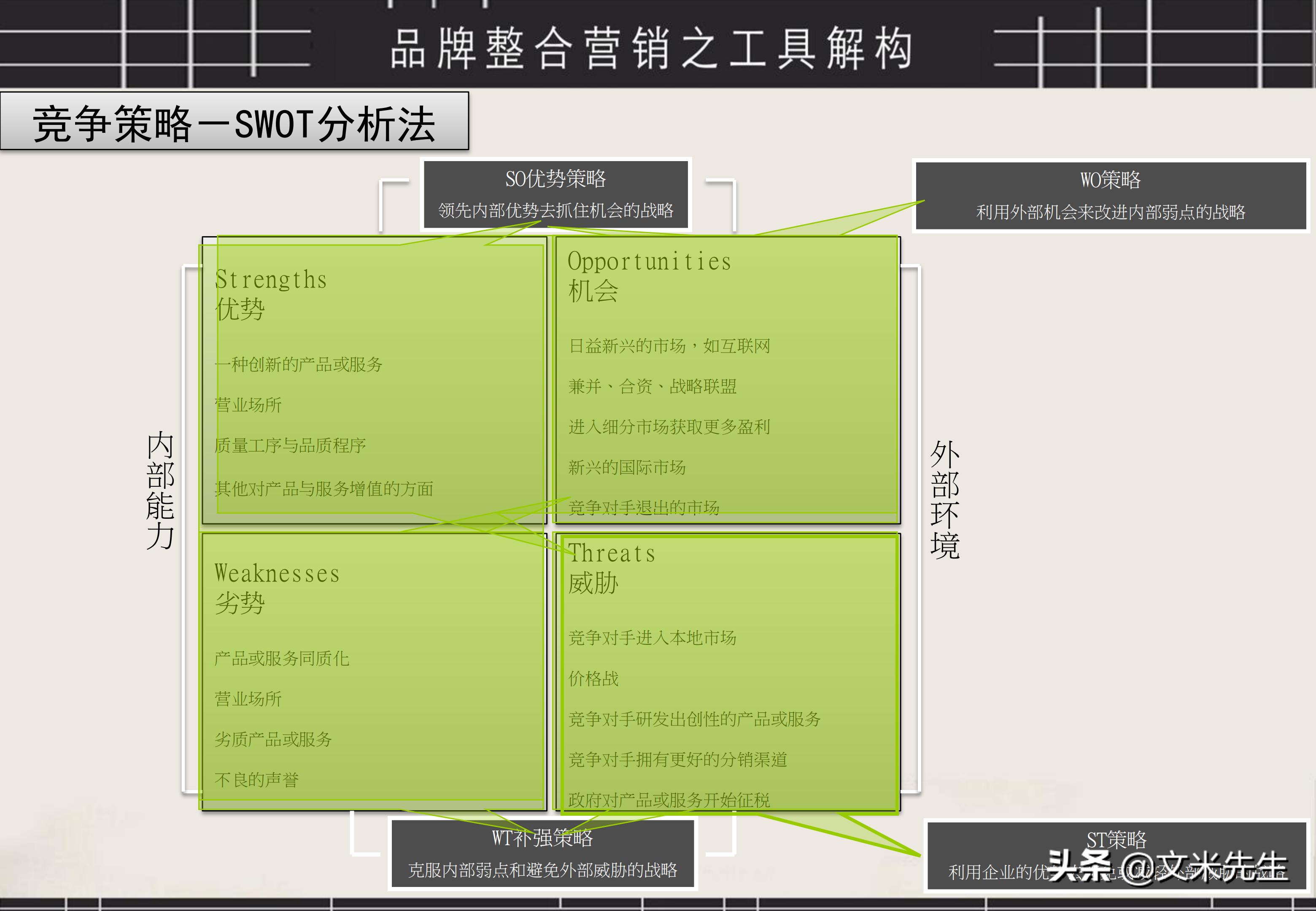 品牌策划与推广ppt案例分享怎么写,品牌运营策划方案ppt