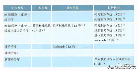 pd-1肿瘤免疫治疗药物,pd-1和pdl-1治疗恶性肿瘤的机制