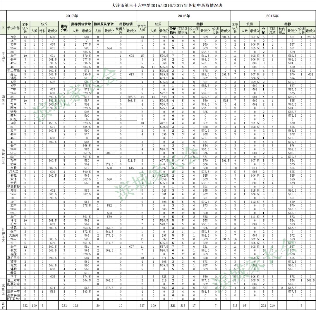 全景看高中|36中：对孩子学习心理全呵护