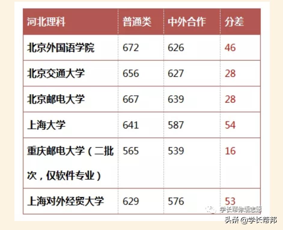 2019年河北省高考提前批报名,2019年河北高考报名条件