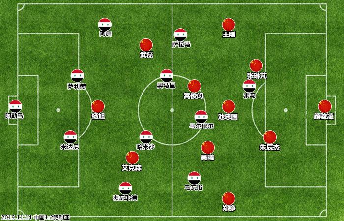 里皮首秀赢球分析,复盘国足两连败