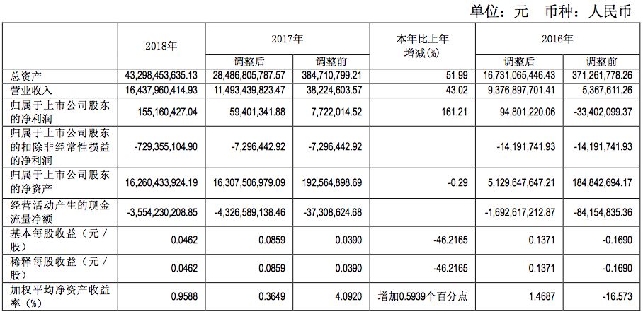 长安汽车业绩大幅增长原因,奔驰销量大跌