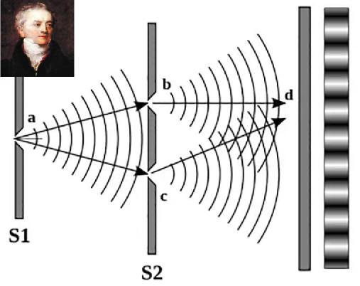 狭义相对论与人类的世界观,狭义相对论发展史
