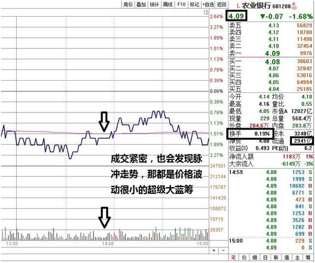 弯弓形态分时线看盘技巧,11种短线看盘方法