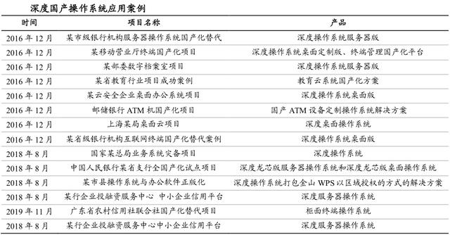 中标麒麟是不是国产操作系统,中标国产麒麟系统