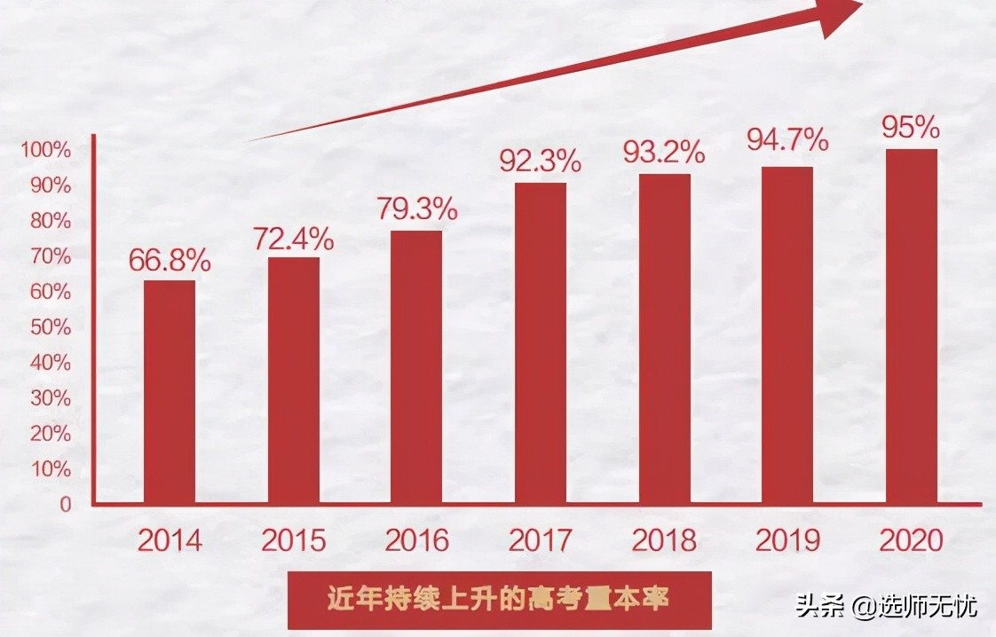 广大附中特色班哪个厉害,广大附中哪个班最好