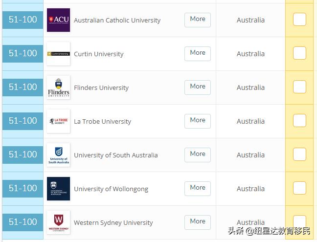 墨尔本大学会计与金融专业排名,墨尔本大学会计金融专业排名