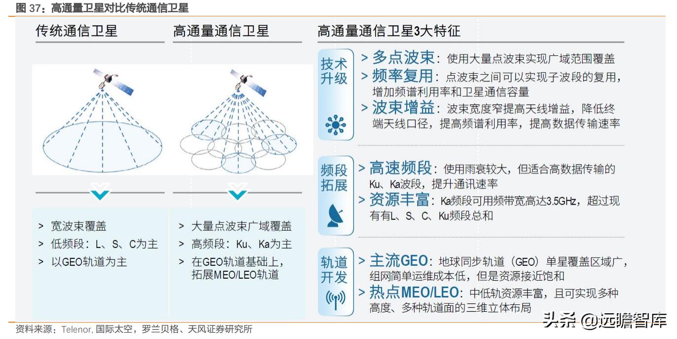 互联网：苹果入场，低轨卫星通讯将成为2022年电子业一大关键趋势
