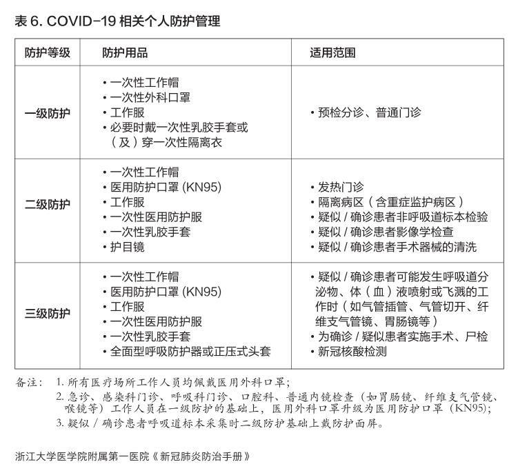 基层新冠肺炎知识考试答案,抗击疫情答卷上的答案
