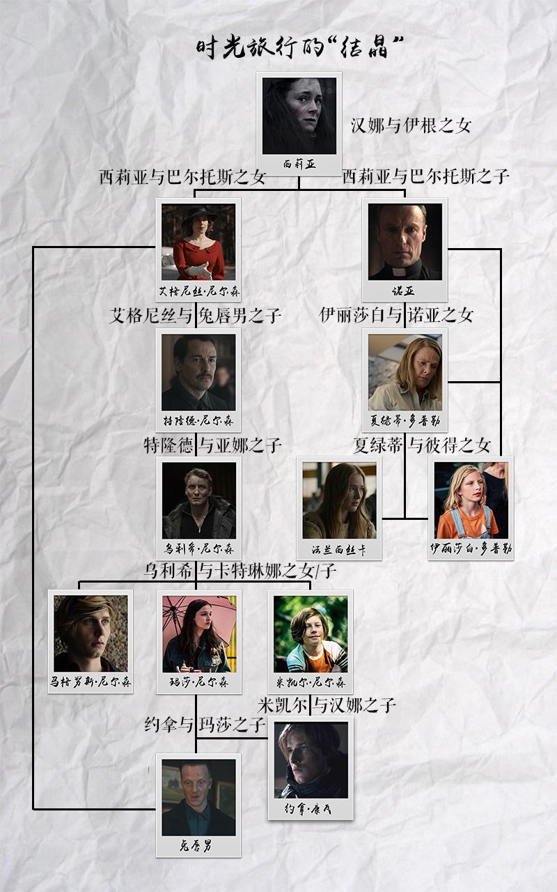 一部关于量子穿越的电影,一部穿越科幻电影