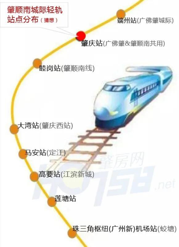 肇庆市高要区地铁,肇庆高要在售楼盘2021价格