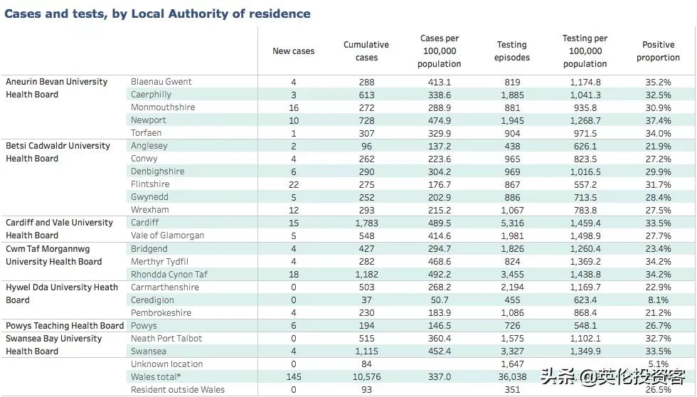 英国死亡十万,英国为何死亡率最高