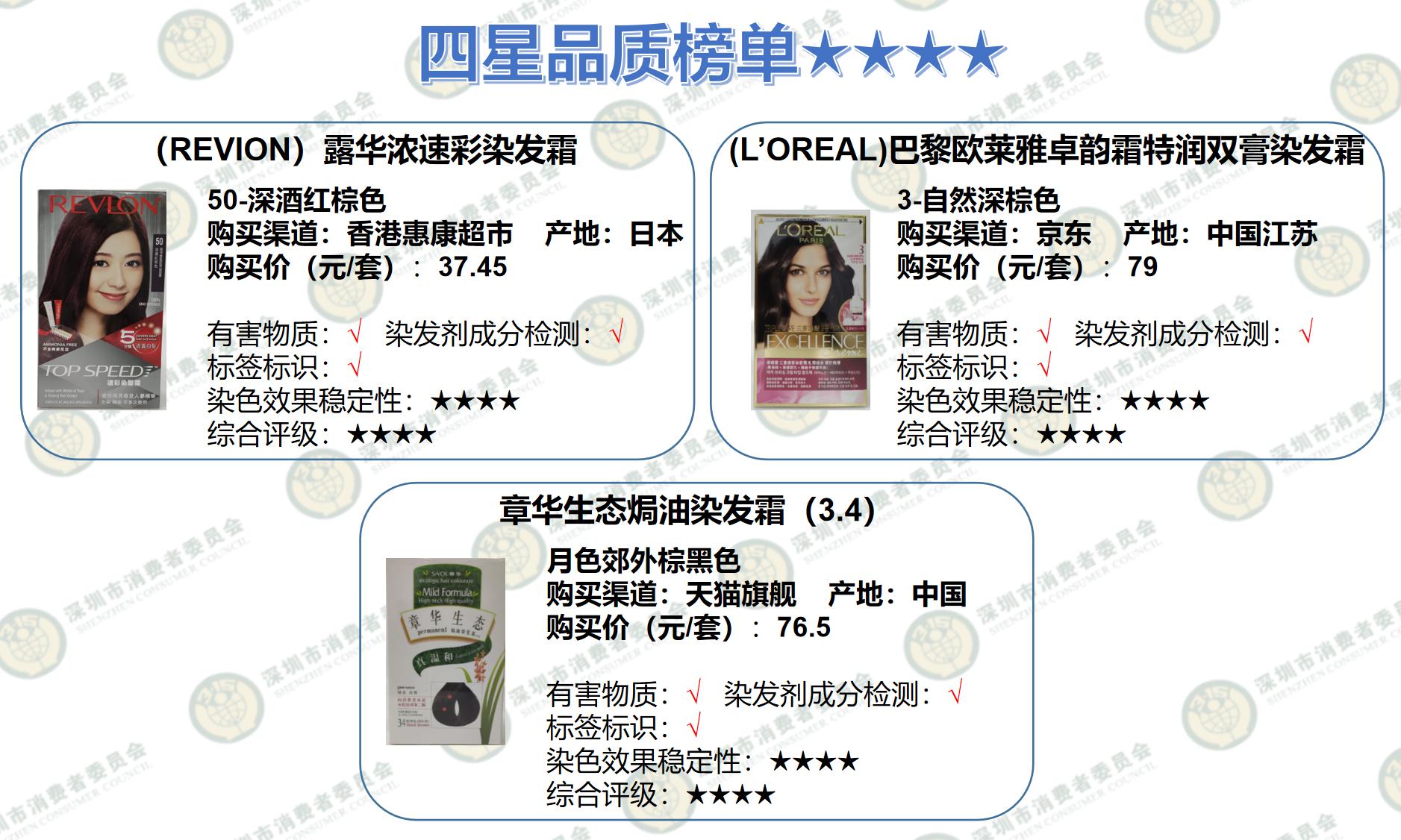 测评染发剂安全,测评严选合格染发剂