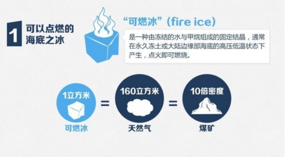 我国南海发现可燃冰的意义,南海可燃冰中国开采利用了吗