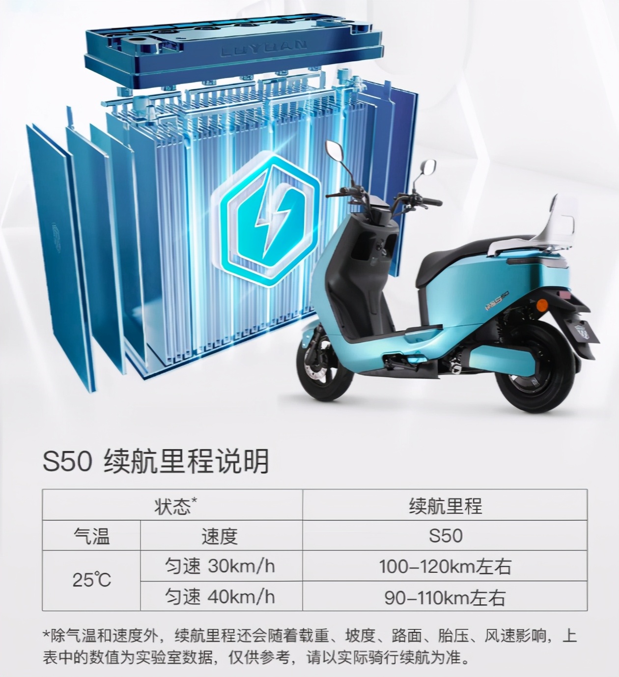 绿源液冷s50与s30差别,120公里续航的绿源