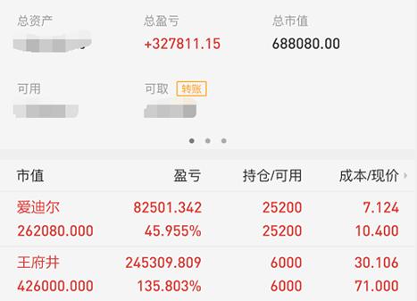 北京股友,王府井炒股技巧总结