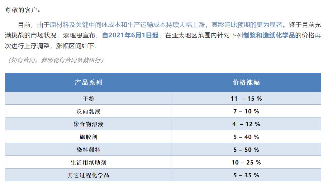 巴斯夫最近新涨价消息,巴斯夫涨价最新消息