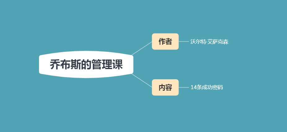 乔布斯谈论管理技巧,乔布斯管理人才的三大秘诀