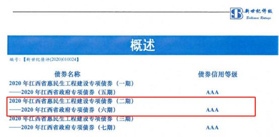 专项债储备项目,专项债优先支持在建项目
