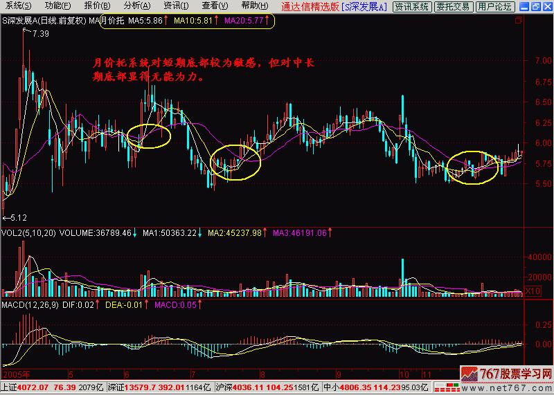 k线入门图解教程,币圈k线入门教程