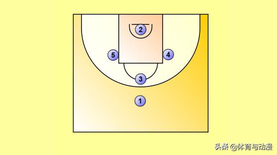 篮球钻石战术视频教程,牛角和钻石的篮球战术