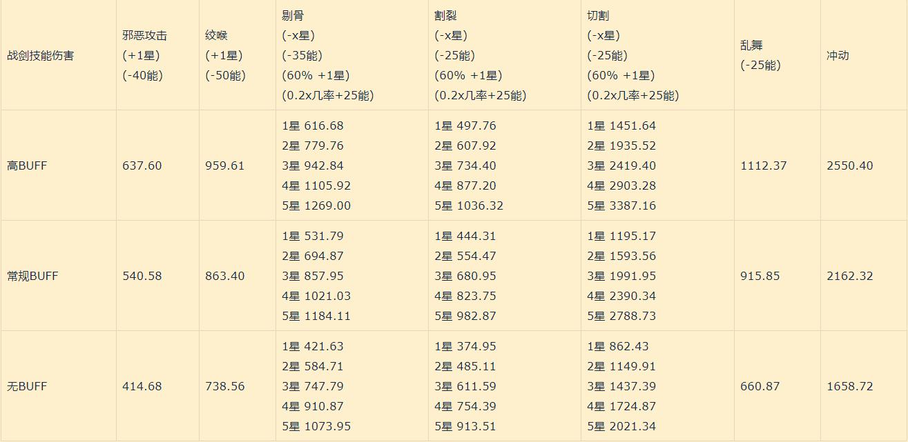 魔兽世界怀旧服盗贼最强天赋手法,魔兽世界怀旧服盗贼pve专业选择