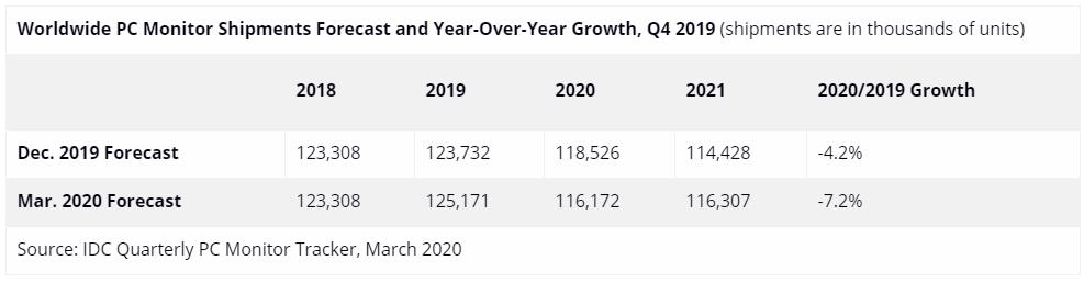 显示器知识基础讲解,显示器各个参数详解
