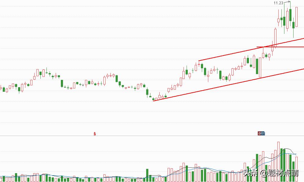 化工股龙头股排名,化工股十大龙头