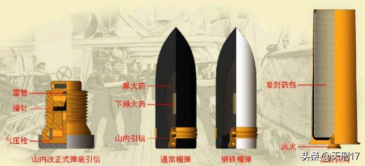 甲午战争中的速射炮,甲午海战日军军舰速射炮