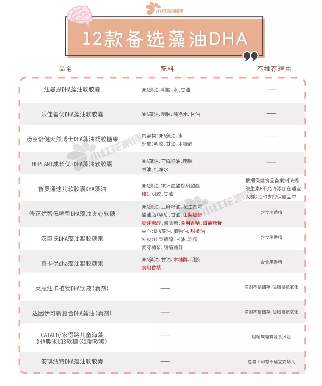 婴儿藻油哪个牌子好用,宝宝藻油排行榜前十名