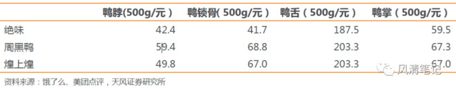煌上煌周黑鸭绝味鸭脖的市场前景,周黑鸭与绝味鸭脖的销售量对比