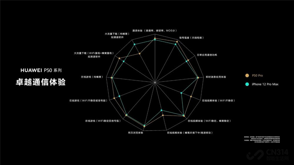 华为p50pro麒麟版鸿蒙4.0,华为p50pro麒麟版升级鸿蒙4.0测评