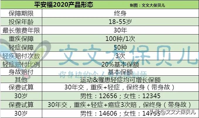 平安福性价比最低,平安福到底值不值得买2019