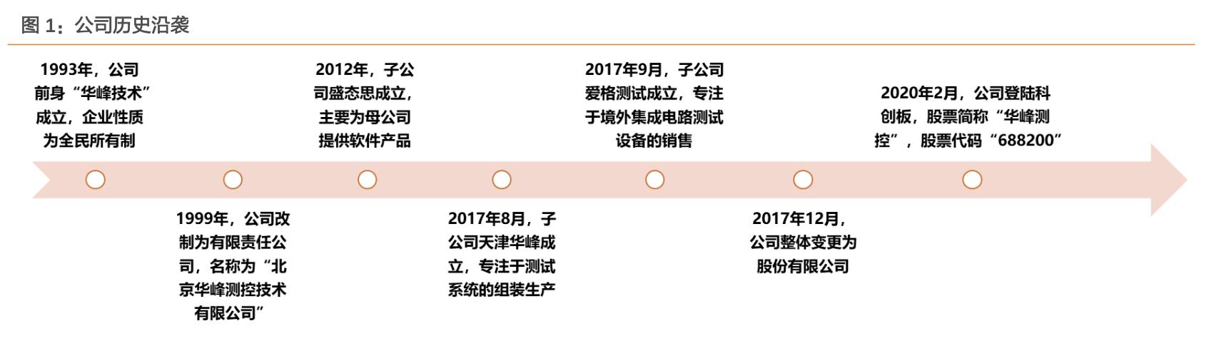 华峰测控最新动态分析,华峰测控最新信息