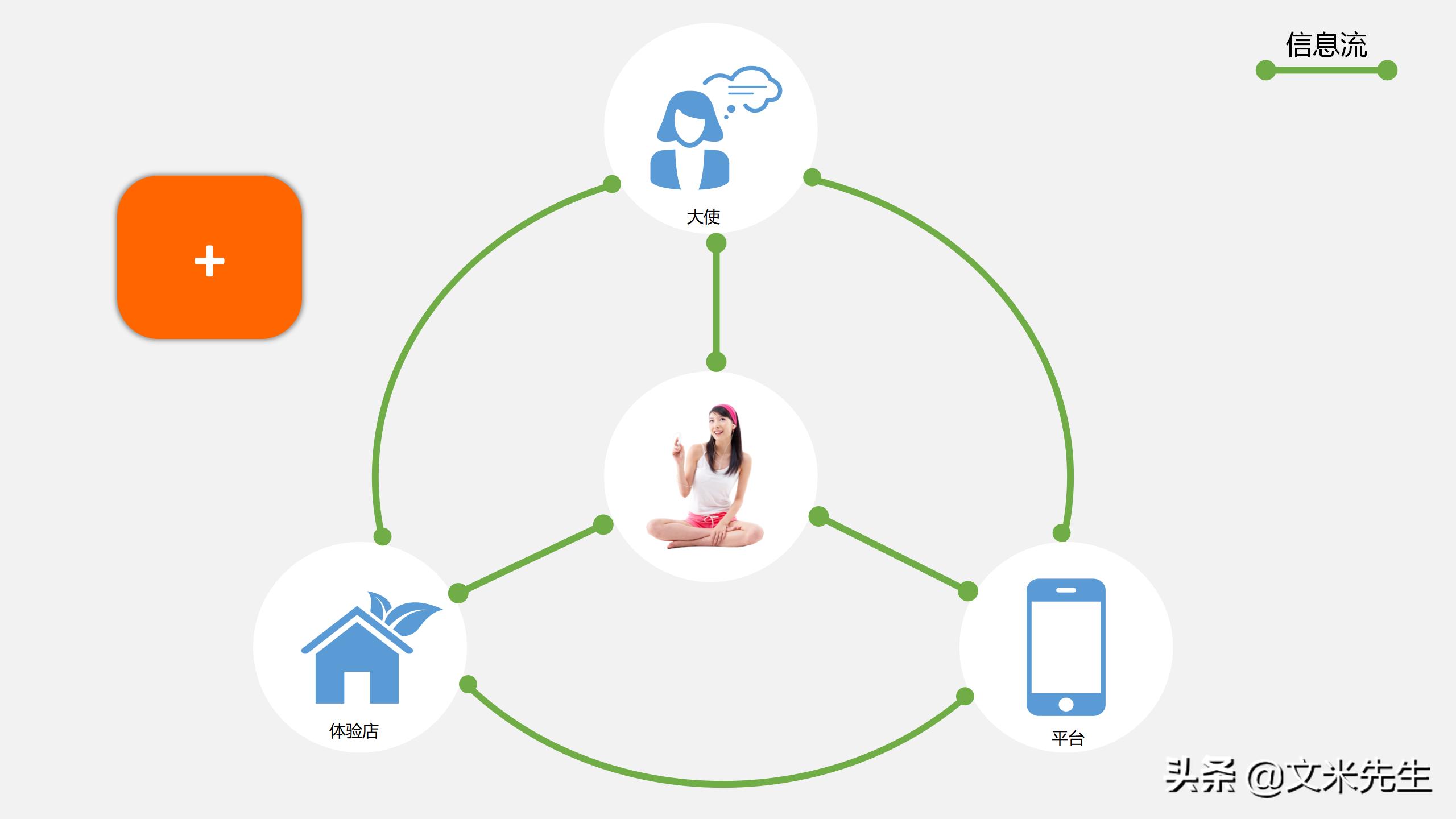 新零售如何吸引顾客ppt,新零售运营方案ppt