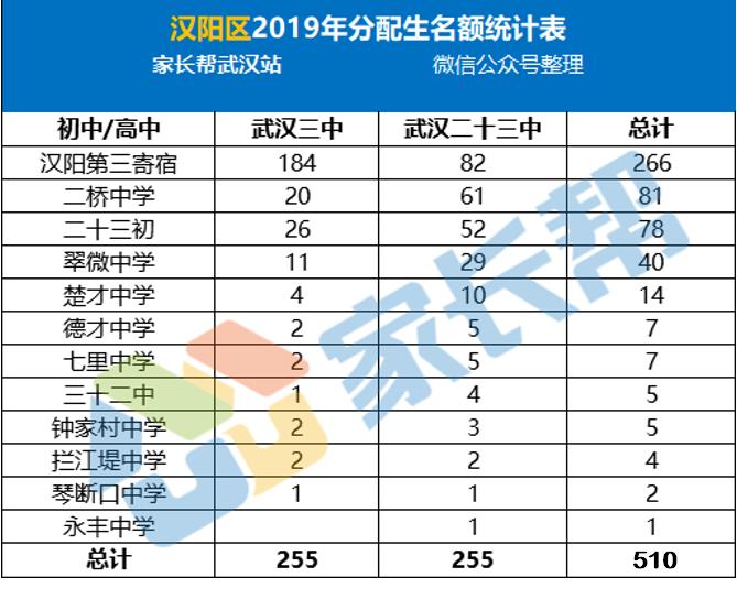 武汉汉阳学区介绍,武汉中小学对口学区