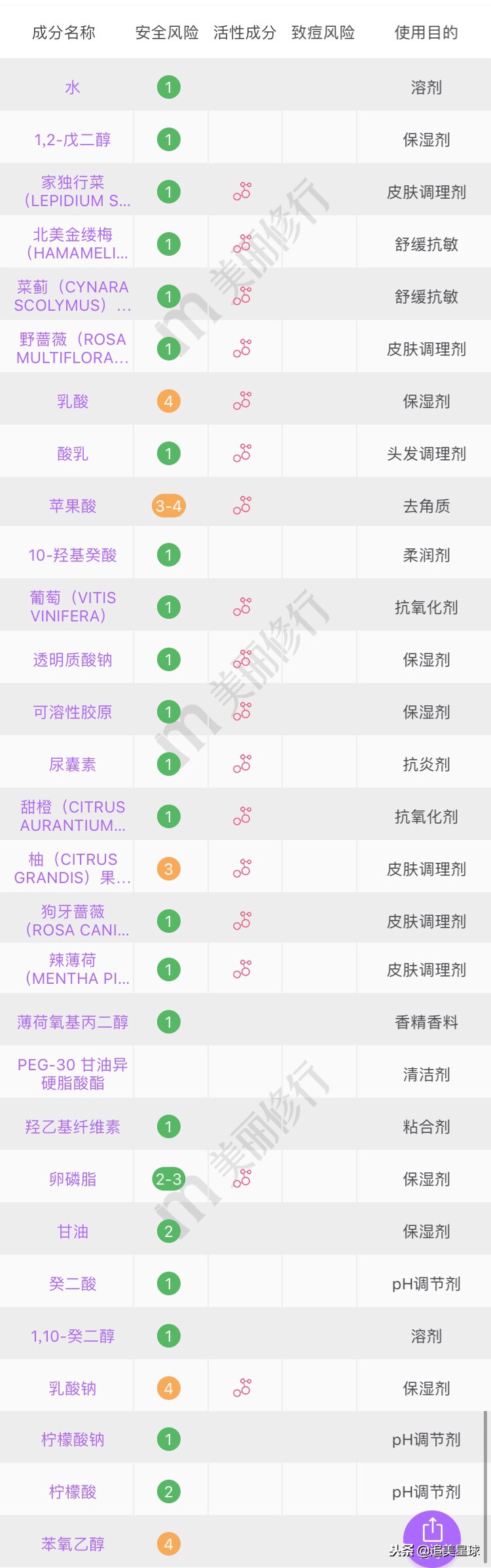 城野医生毛孔收敛水可以敷脖子吗,城野医生毛孔收敛水对痘痘有用吗
