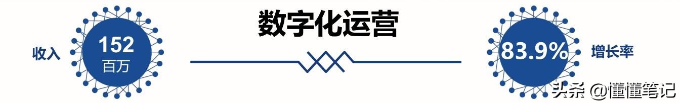 亚信科技中国有限公司估值,亚信科技项目运营