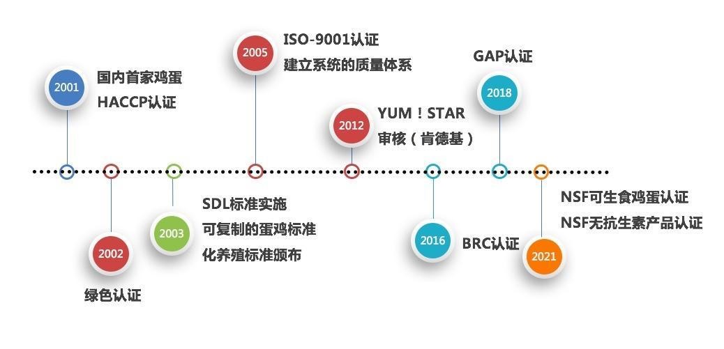 梓潼圣迪乐养鸡场地址,圣迪乐村养鸡场