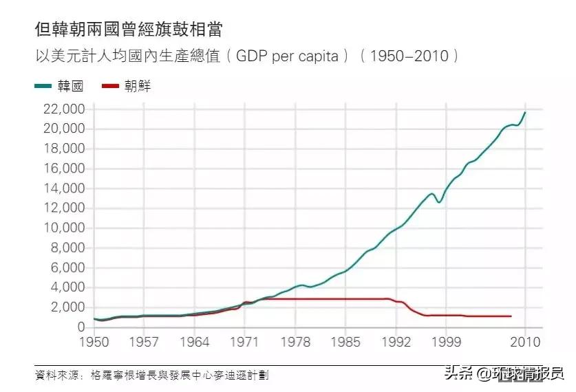 韩国财阀为何能控制国家命脉,韩国十大财阀占韩国gdp