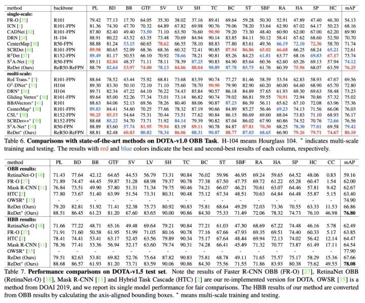 cvpr小目标检测,一文看懂目标检测