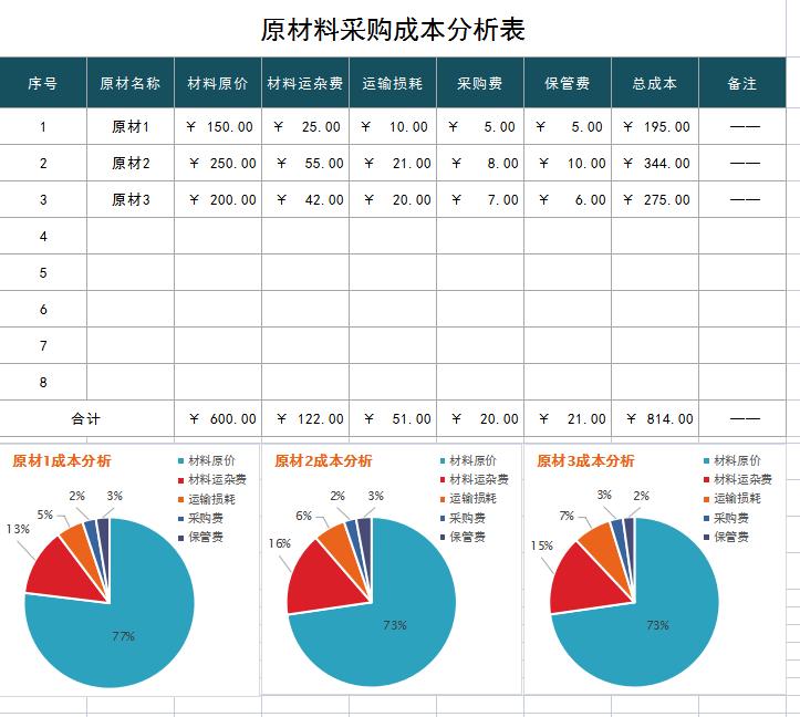 财务收支报表制作怎么求数值,会计成本核算实际案例