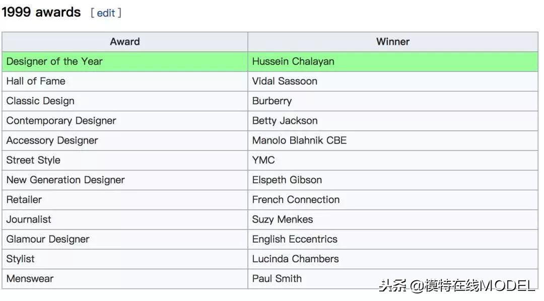 2019鏃跺皻澶ц祻棰佸鍏哥ぜ,2019浜氭床鏃跺皻澶ц祻